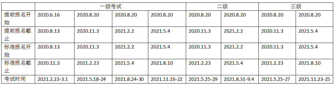 你了解2021年特許金融分析師報(bào)名時(shí)間嗎？