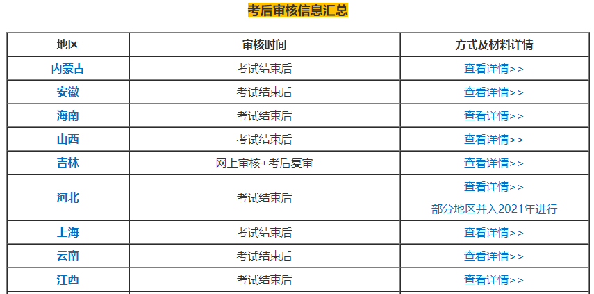 2020年中級會計考生注意！警惕謠言：你的資格審核未通過