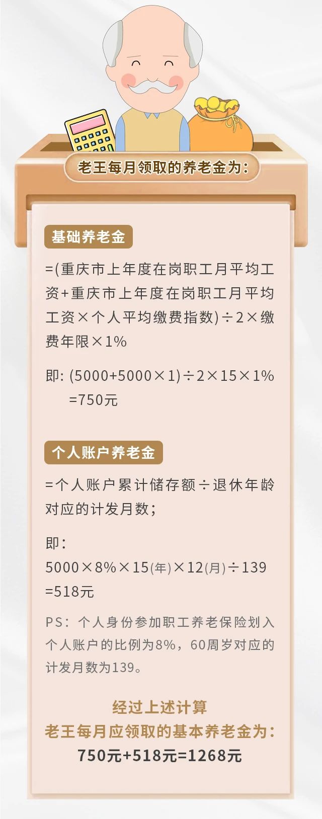 養(yǎng)老保險(xiǎn)繳15年&25年，退休金差別有多大？
