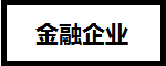CFA證書在基金、證券、銀行、金融企業(yè)、保險(xiǎn)公司的地位