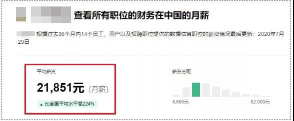 @2021中級考生  財(cái)務(wù)月薪平均20000+??？只因這個(gè)↓