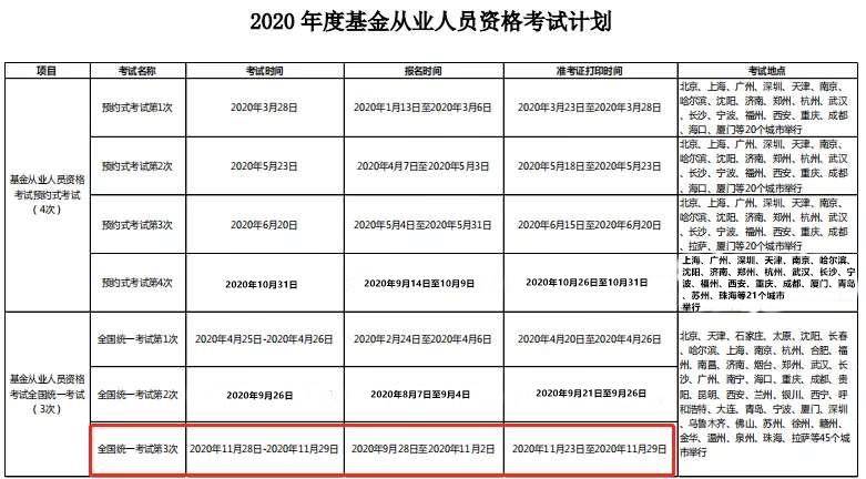 2020年4大金融考試剩余批次 建議收藏！