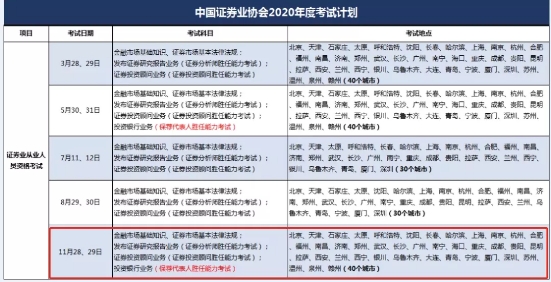 2020年4大金融考試剩余批次 建議收藏！
