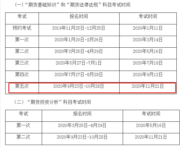 2020年4大金融考試剩余批次 建議收藏！