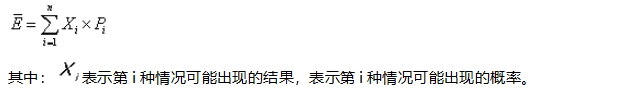 2021中級(jí)會(huì)計(jì)職稱財(cái)務(wù)管理預(yù)習(xí)知識(shí)點(diǎn)：風(fēng)險(xiǎn)衡量