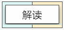 重要公告！武漢市房產(chǎn)稅房產(chǎn)原值減除比例有調(diào)整！