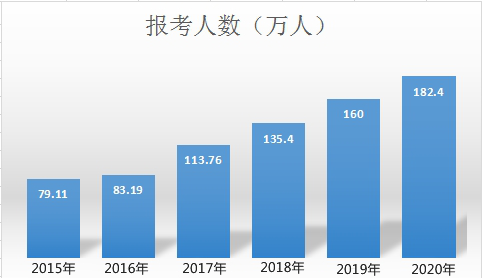 考下中級會計職稱證書 你可以從事這些崗位！