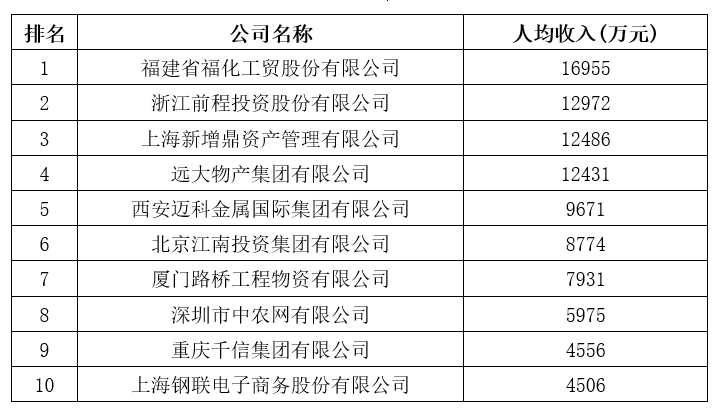 剛剛，2020中國企業(yè)500強(qiáng)榜單揭曉！