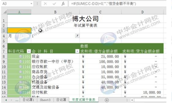 如何用Excel編制試算平衡表？操作方法送給你！