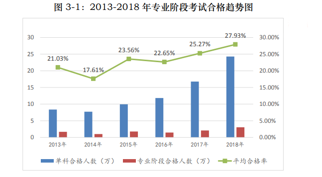 打怪升級不停歇！考完初級轉(zhuǎn)戰(zhàn)注會！