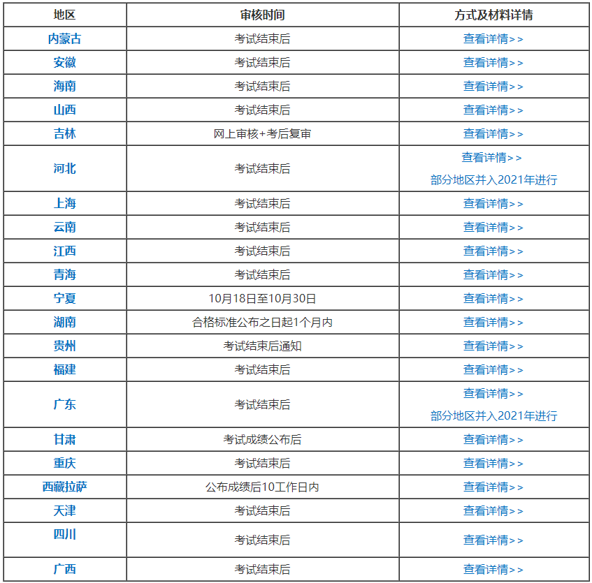 各位2020中級會計職稱考生：切勿忘記考后資格審核！