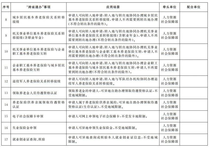 國務院辦公廳印發(fā)《關于加快推進政務服務“跨省通辦”的指導意見》