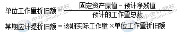 固定資產(chǎn)折舊方法有哪些？各折舊方法算出的結(jié)果相同嗎？