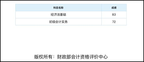 [初級(jí)會(huì)計(jì)有獎(jiǎng)?wù)魑睦瞉 33歲而已正風(fēng)華正茂！d