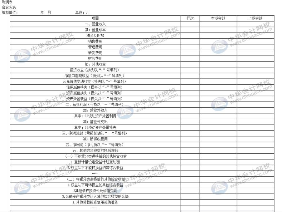 企業(yè)利潤(rùn)表怎么編制？有哪些要求？