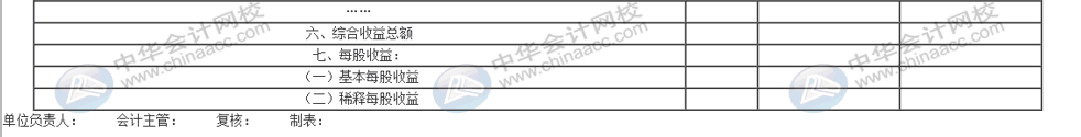 企業(yè)利潤(rùn)表怎么編制？有哪些要求？