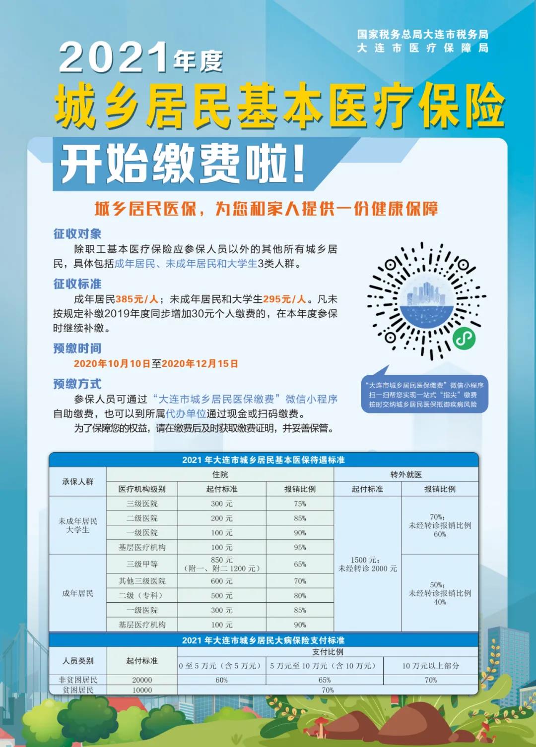 2021年度城鄉(xiāng)居民基本醫(yī)療保險開始繳費啦！