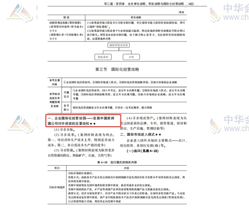 2020注會職業(yè)能力綜合測試（試卷二）考點總結(jié)（考生回憶版）