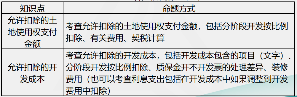 劉丹分析11日考情：圈出17號注會《稅法》重點 切勿錯過！