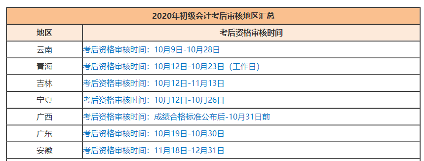 2020初級會計考后資格審核不過怎么辦？如何補救