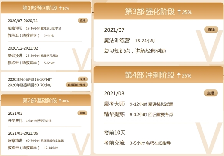 喜迎中級會計查分季·爆款新課開通！3科聯(lián)報可省千元+