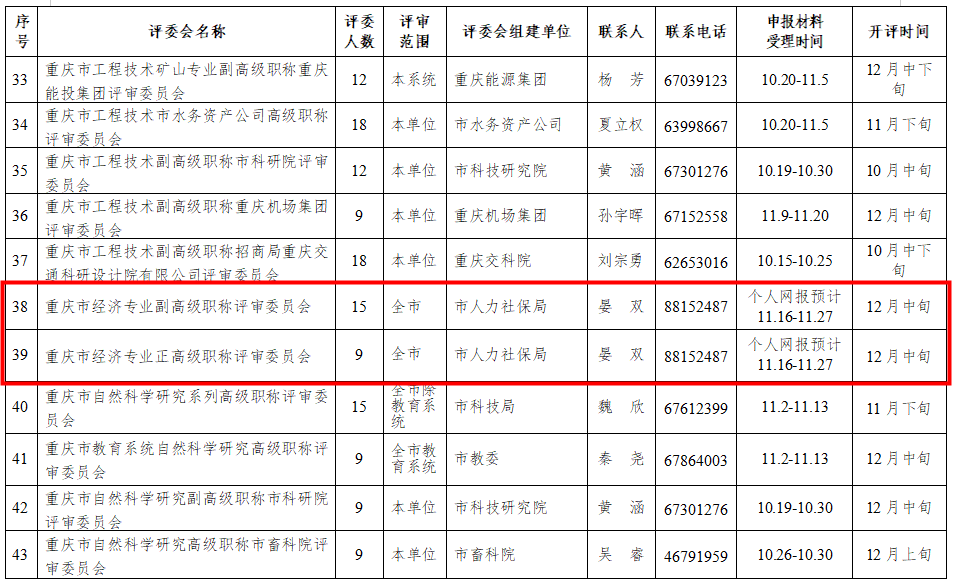 重慶2020年高級經(jīng)濟師、正高級經(jīng)濟師職稱申報評審工作日程安排