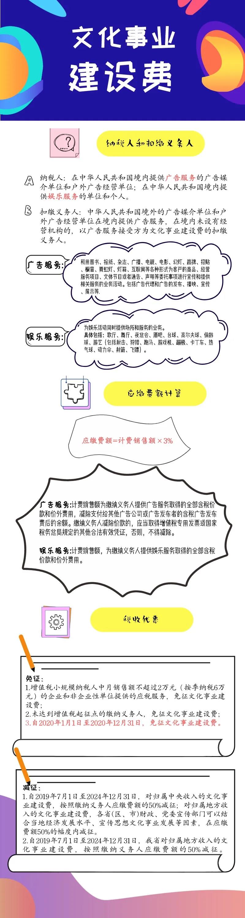 一圖讀懂文化事業(yè)建設(shè)費，速速來看！