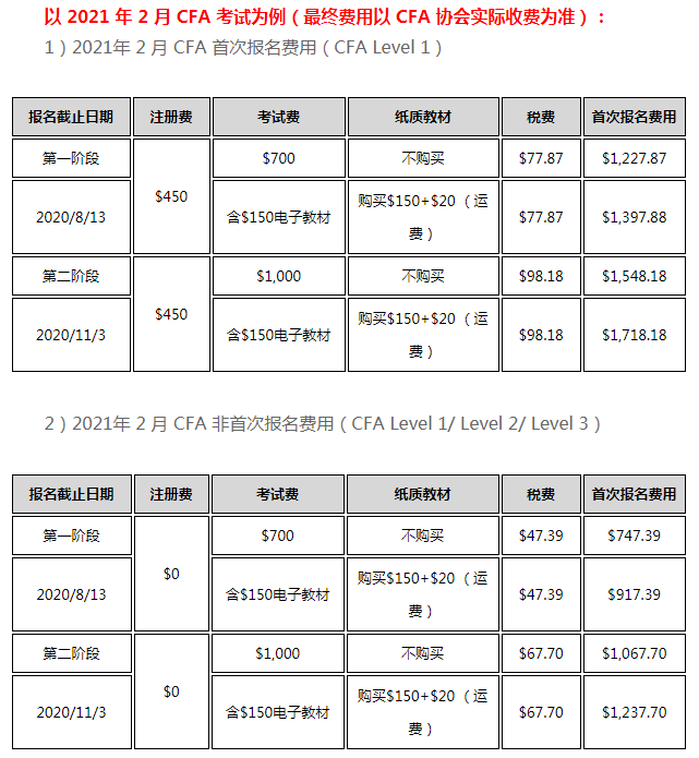 CFA報(bào)名時(shí)間2021年在幾月份？