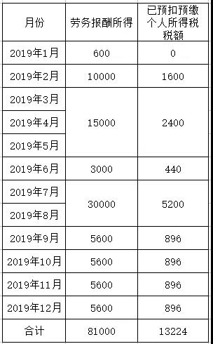 正保會(huì)計(jì)網(wǎng)校