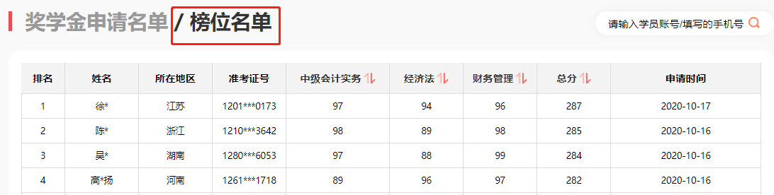 中級(jí)經(jīng)濟(jì)法91、財(cái)管80！邊復(fù)習(xí)邊輸液半個(gè)月沒(méi)白費(fèi)??！