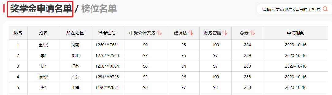 中級(jí)經(jīng)濟(jì)法91、財(cái)管80！邊復(fù)習(xí)邊輸液半個(gè)月沒(méi)白費(fèi)??！