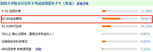 過來人說：中級會計考試三科難度排行榜！