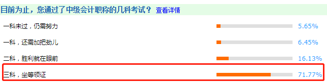 調(diào)查揭秘：2020多少人拿下了中級會計三科坐等領證？ 