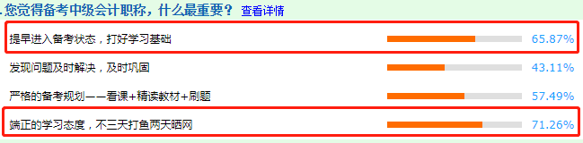 調(diào)查結(jié)果分析：看前輩說(shuō)備考中級(jí)會(huì)計(jì)職稱什么最重要？