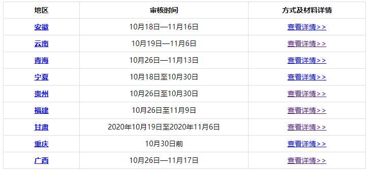 各位2020中級(jí)會(huì)計(jì)職稱考生：切勿忘記考后資格審核！