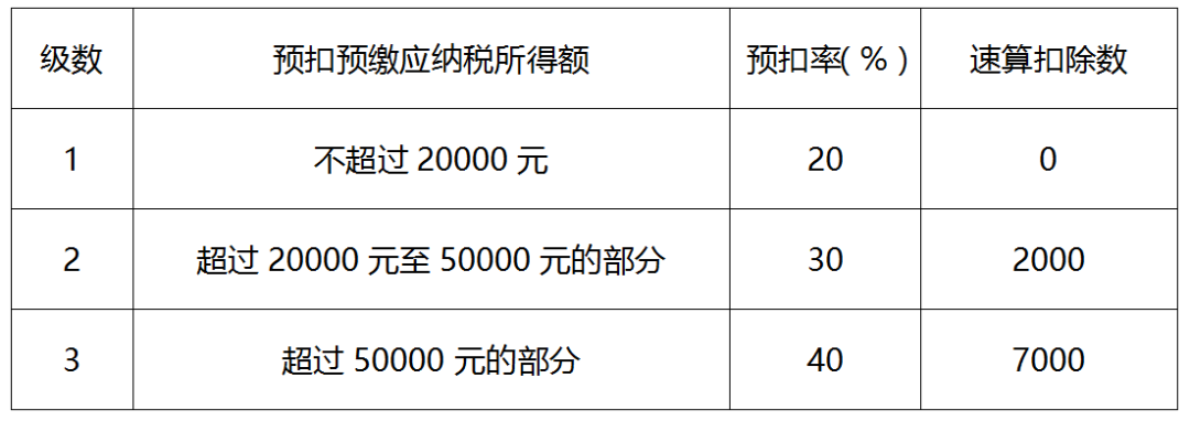 正保會計(jì)網(wǎng)校