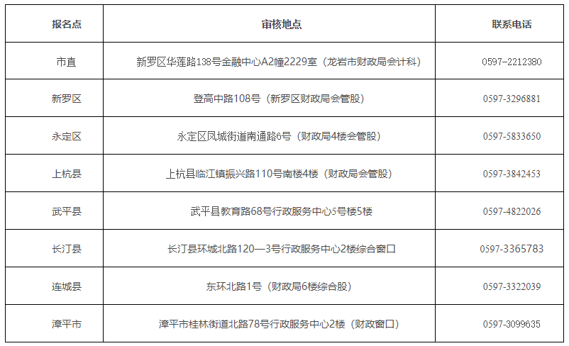 福建龍巖2020中級會計職稱考試考后審核相關(guān)事項通知