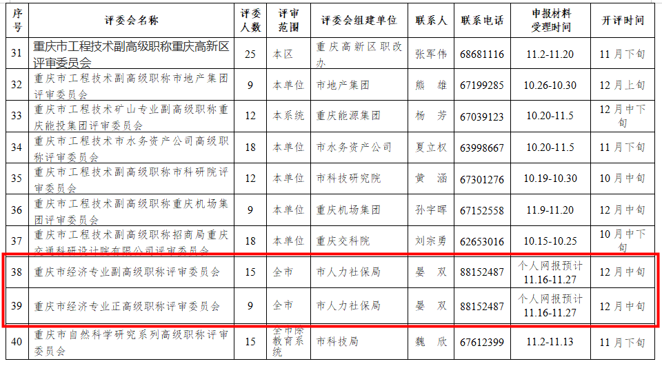 重慶2020高級經(jīng)濟師評審時間