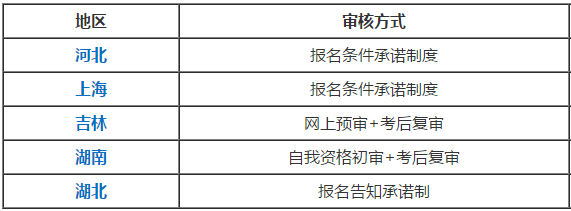 高級(jí)會(huì)計(jì)師報(bào)名資格審核的不同方式你了解嗎？