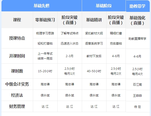 2021年尊享無憂班學習規(guī)劃