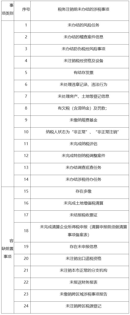單位及查賬征收個(gè)體戶辦理注銷的流程包括哪幾類形式？需滿足什么條件？