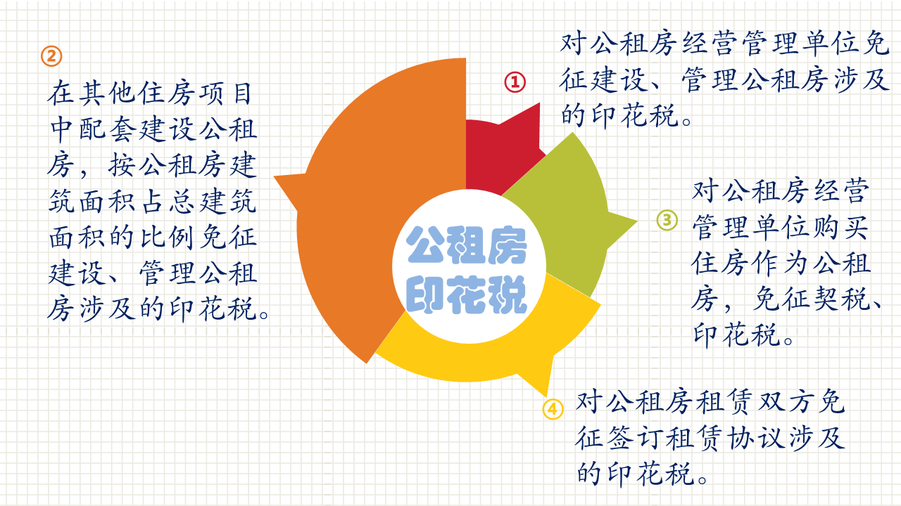 實用！關(guān)于印花稅的幾個常見問題