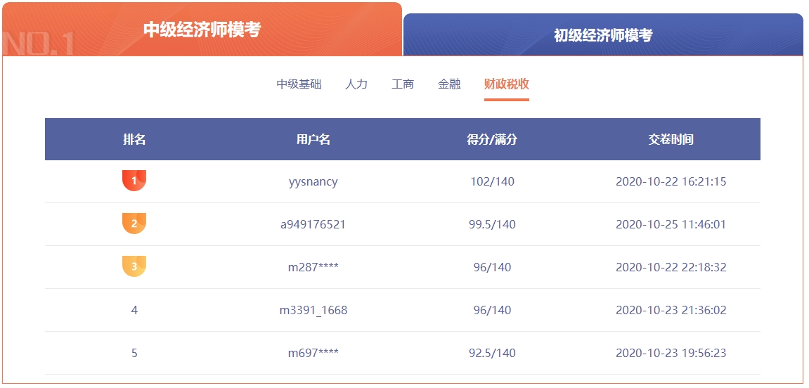 中級經(jīng)濟師財政稅收?？?02.5分