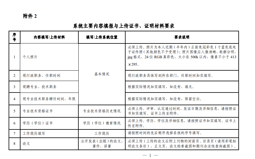 系統(tǒng)主要內(nèi)容填報(bào)與上傳證書、證明材料要求1