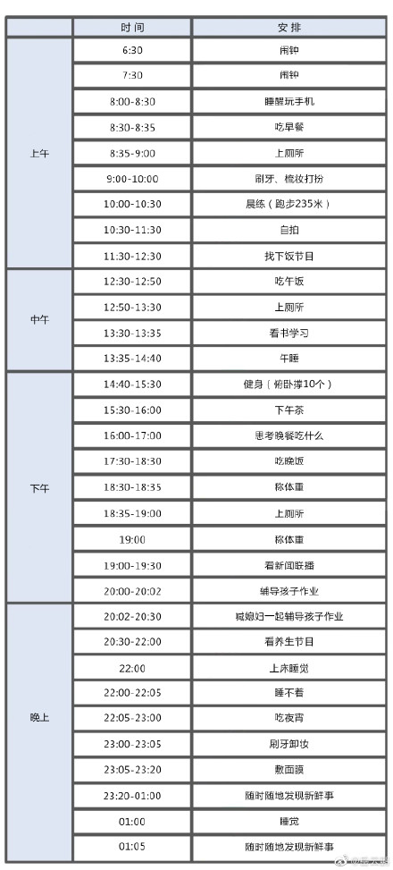 扎心了！岳云鵬的一天和銀行人的一天