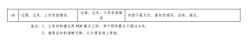 系統(tǒng)主要內(nèi)容填報(bào)與上傳證書、證明材料要求3