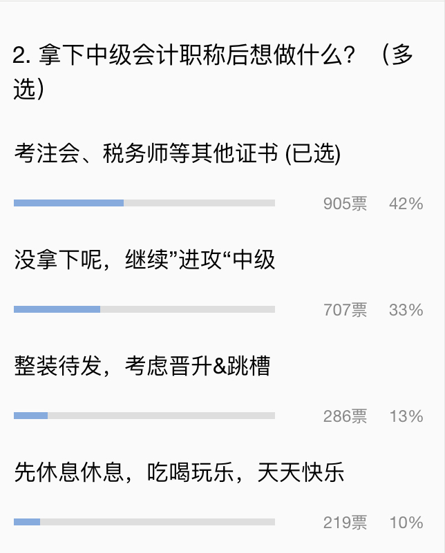 小調(diào)查：通過中級會計后去干嘛？選擇吃喝玩樂你就OUT了！