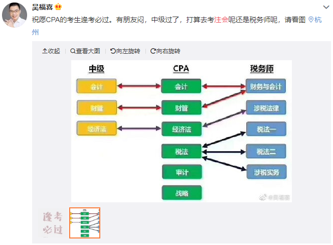 小調(diào)查：通過中級會計后去干嘛？選擇吃喝玩樂你就OUT了！