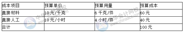 預(yù)算丨成本中心的預(yù)算控制、分析與考核