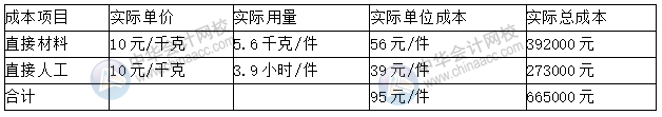 預(yù)算丨成本中心的預(yù)算控制、分析與考核